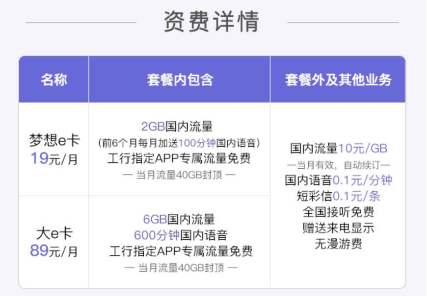 中国联通四张副卡套餐,联通互联网套餐最全