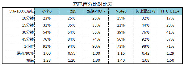 htcu11和u11+选哪个,htcu11+和u12+屏幕哪个好
