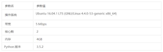 爬虫代理怎么加盟,爬虫代理可以做什么