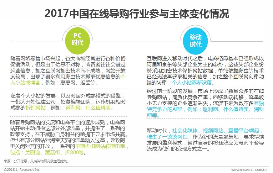 鍦ㄧ嚎瀵艰喘鐮旂┒鎶ュ憡,鐢靛晢瀵艰喘骞冲彴钀ラ攢鐮旂┒鎶ュ憡