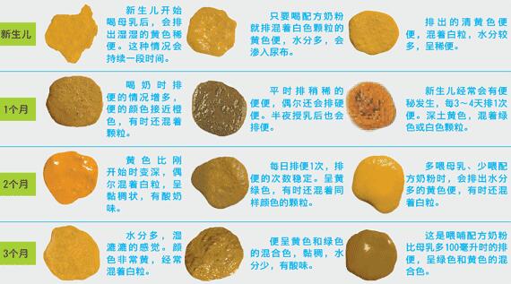 宝妈们宝宝拉肚子怎么调理,宝宝拉肚子宝妈吃药管用吗