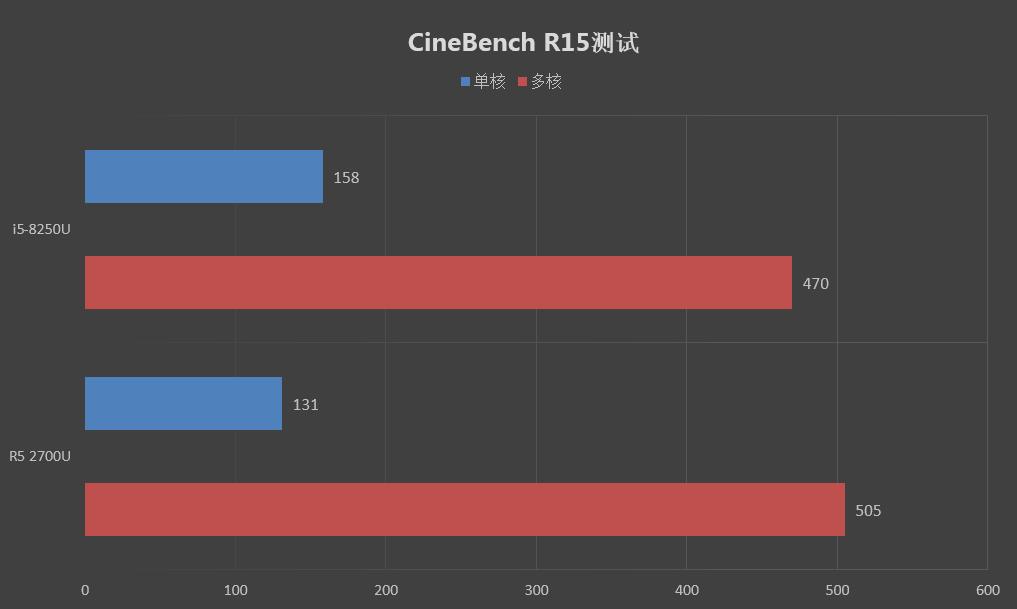 轻薄性能游戏笔记本,小米redmiairdots3pro