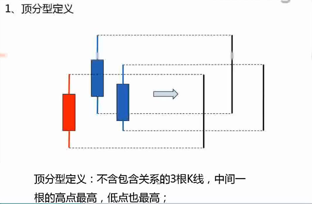 缠论30分钟期货精确买入法,期货突破形态买入法图解