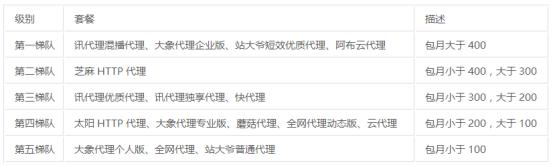 爬虫代理怎么加盟,爬虫代理平台