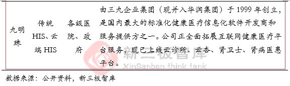 移动医疗行业分析,移动医疗市场有什么机遇和挑战