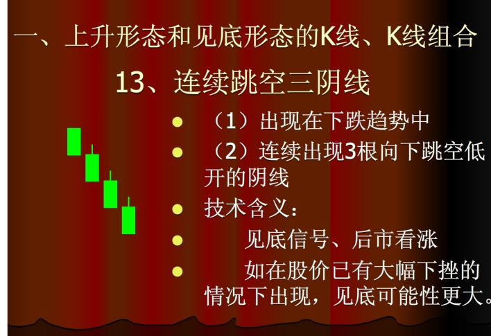 上涨k线组合大全,哪种k线组合上涨概率最大