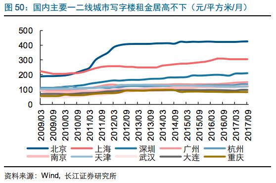 每年都会涨价的概念股,每年都上涨的股