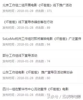 像搞传销一样卖电影？已经有人这么干了！