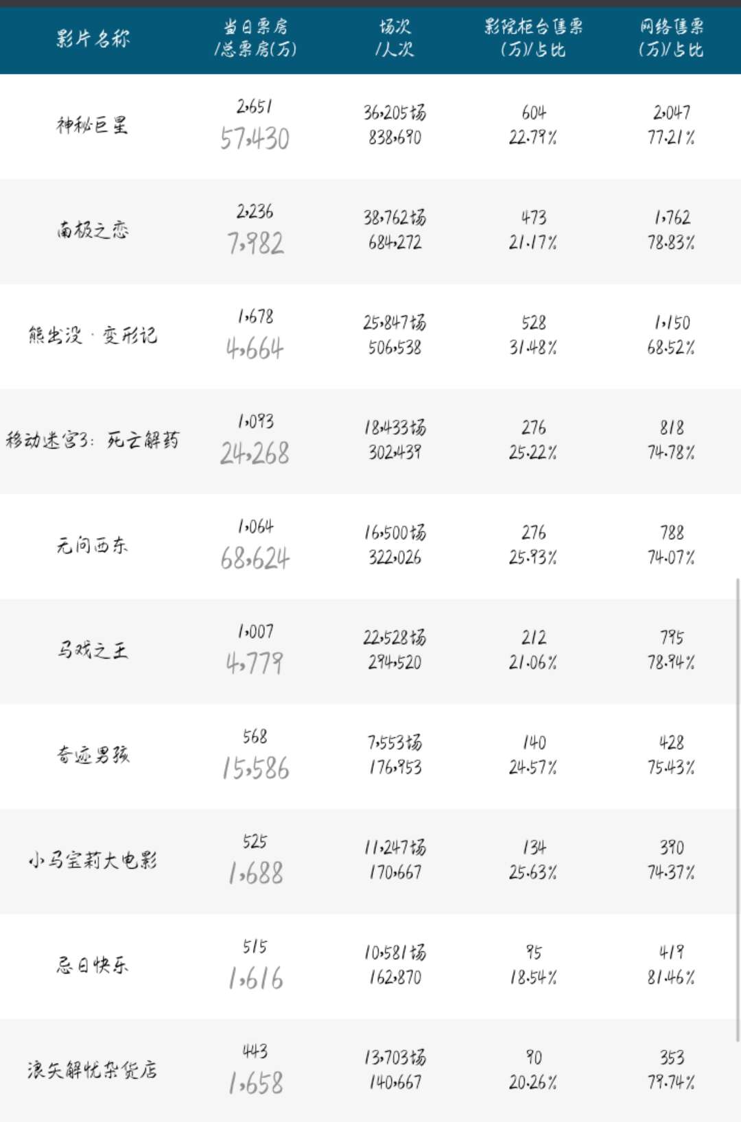 2.5新闻：QQ公布春节红包新玩法；谷歌优步自动驾驶之争上法庭