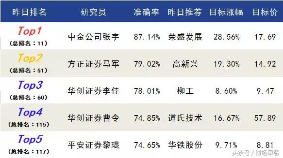 量化资金成为做多股市的重要力量,量化资金带给股市的变化