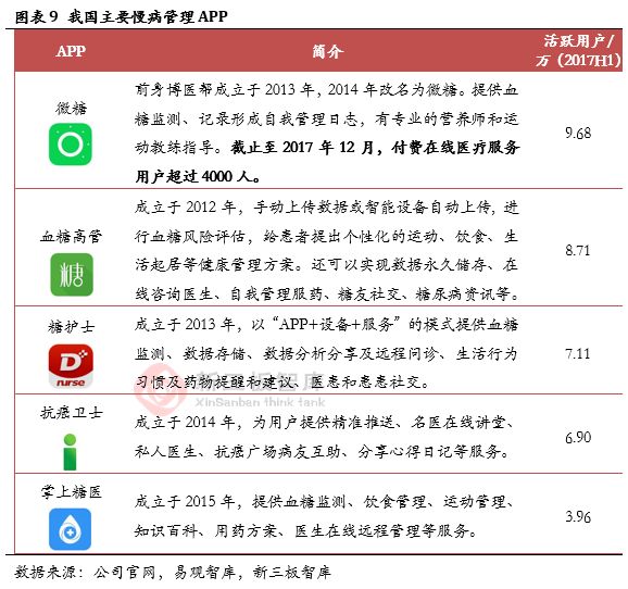 移动医疗行业分析,移动医疗市场有什么机遇和挑战