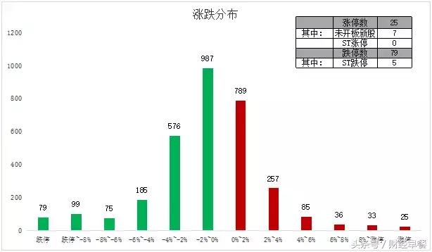 量化股市如期上涨,股市大盘强势逆转