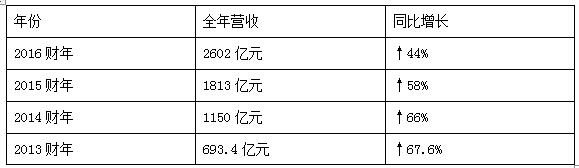 苏宁淘宝京东家电哪个好,苏宁跟京东家电哪个便宜