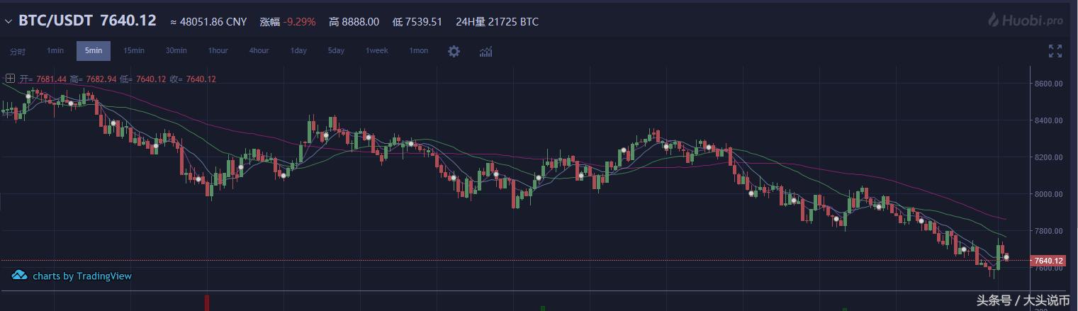 大头说币以太坊莱特币,老李说币比特币以太坊今天行情