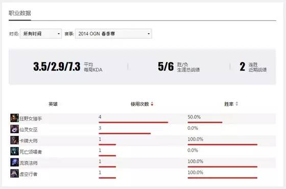 faker巅峰时期到底有多强,如今的faker2023