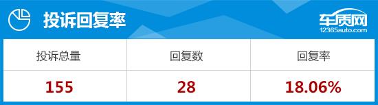 2015款福睿斯的评价,长安福特福睿斯2019车评