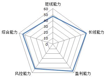 十二生肖股市表现,十二星座炒股的表现