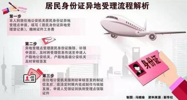 成都2000元的补贴怎么领 (成都补贴政策2000元怎么领)