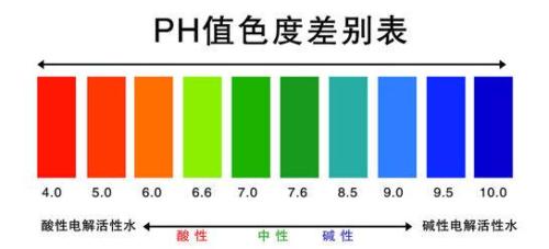 三分钟读懂PH值，一起做弱酸性小天使吧！