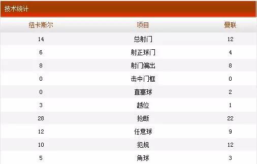 范加尔执教曼联十场经典比赛视频,范加尔曼联视频完整版
