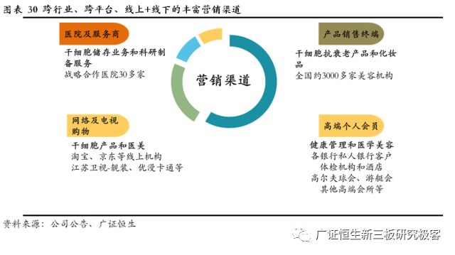 赛莱拉干细胞之旅,广东省广州市赛莱拉干细胞