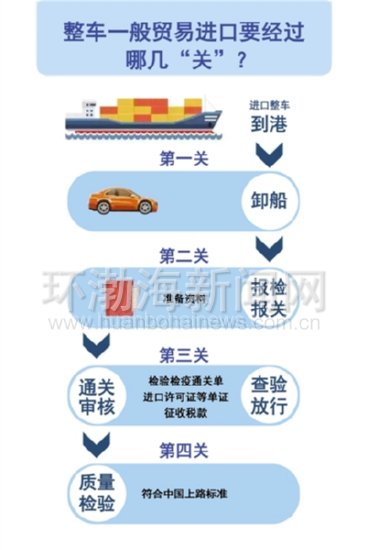 “平行*口车进**”的那些事儿,组图