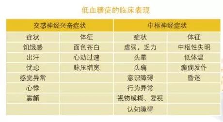 血糖高是不是就不可能低血糖,低血糖的危害有多可怕