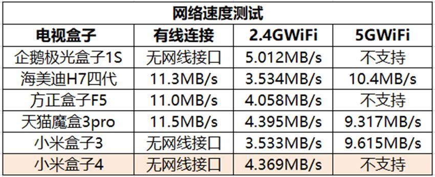 小米电视盒子出现智能新体验,小米盒子4代用什么软件