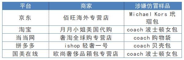 速看！网易考拉海购、京东、淘宝等卖假货，涉及资生堂、雅诗兰黛等品牌