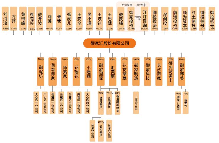 中国电商ipo第一股,中国电商第一人雷军