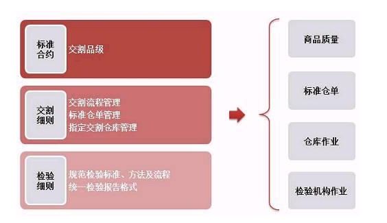 证监会确认原油期货3月26日在沪挂牌交易:个人开户保证金50万元+,交易门槛2万上下,设4%涨跌停板|一文看懂