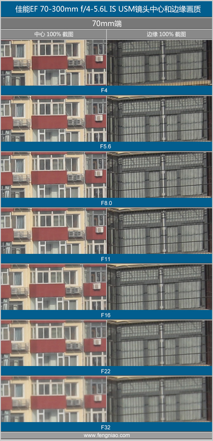 佳能ef70-200f4三代评测,佳能红圈ef100-3005.6