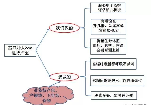 孕产流程,待产孕妇如何正确掌握生产要领