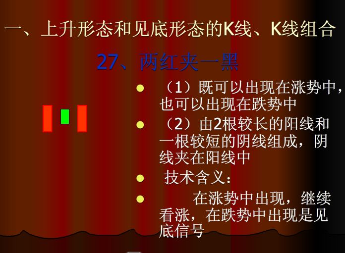 60分钟上涨k线组合,上涨和下跌k线组合形态