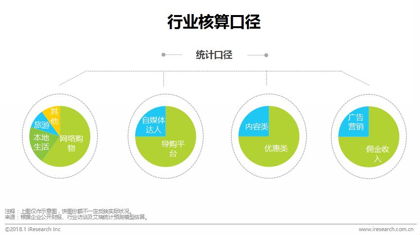 中国在线导购行业研究报告