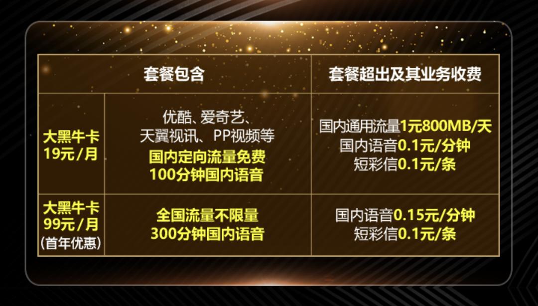 中国电信“大黑牛卡”全国不限流量+300分钟通话+199专属号段！