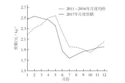 马铃薯行情分析,2024年马铃薯行情走势分析