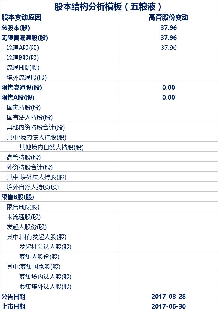 企业全套excel模板,企业介绍ppt模板免费