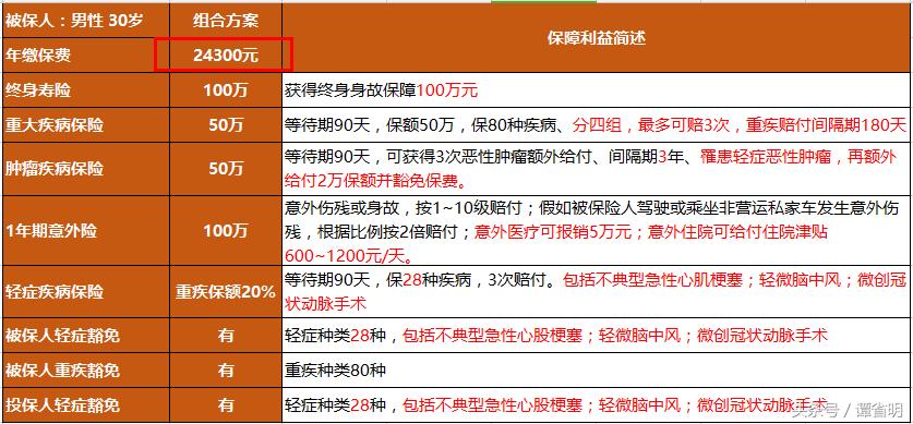 平安福2018详细解读,平安福2018值不值续保