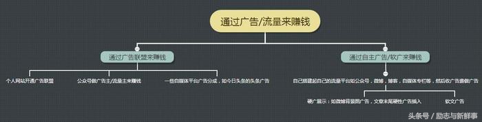 如何月入过万兼职,钱不够用副业