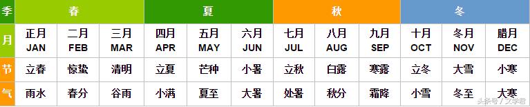 二十四节气顺口溜知识大全,了解二十四节气的知识和相关习俗