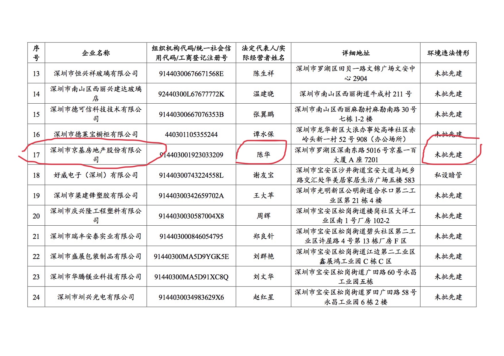 京基地产怎么样,京基地产背景