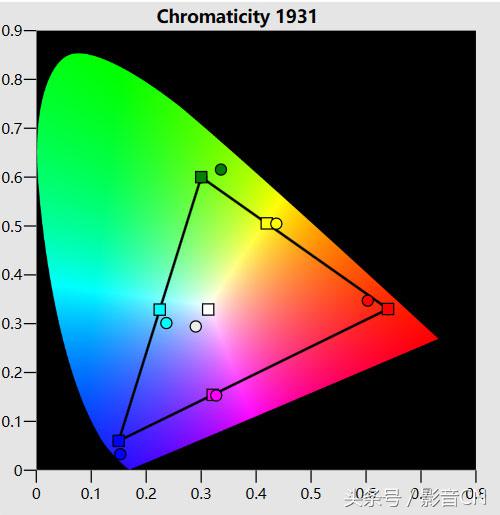 爱普生ls800激光电视深度测评,爱普生3000到5000元推荐