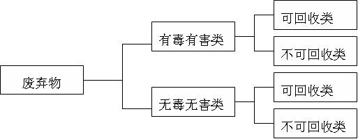 施工专业分包管理办法,施工分包管理常见问题及解决策略