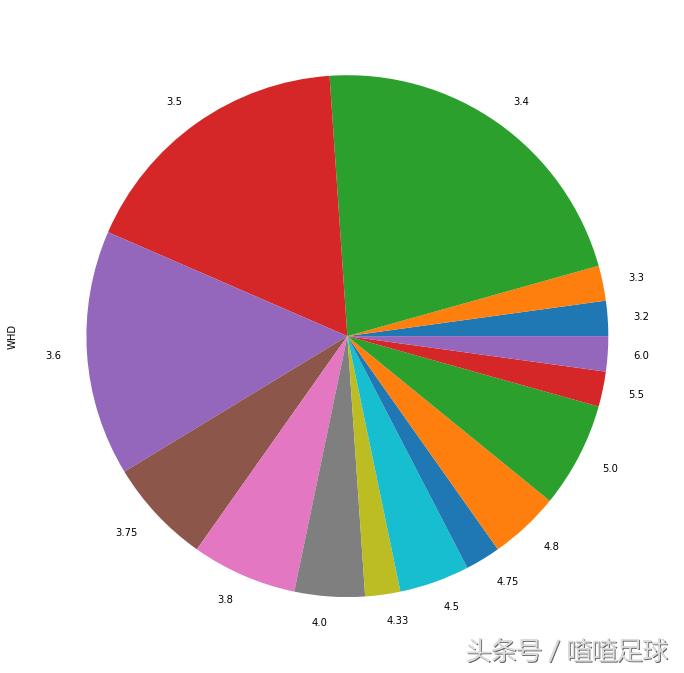 荷甲联赛psv,荷甲联赛有什么特点