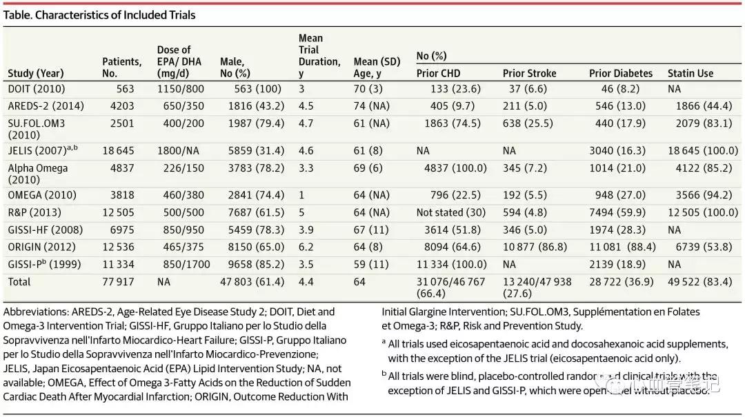 鱼油真的没有磷虾油好吗,鱼油没有说明书正常吗