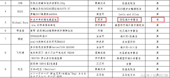 海淘食品打假事件案例分析,海淘商品假冒案例