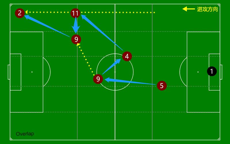 曼城经典快速反击战术,曼城经典战术解析