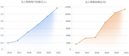 2018新零售：30万亿的新零售生意，从这5个机会说起
