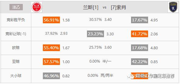 法甲2022-2023赛季法乙升级附加赛,今日法乙足彩推荐